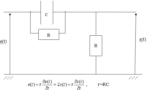 Transforme de Fourier et de Laplace 