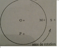 Thme univers,  La gravitation universelle.