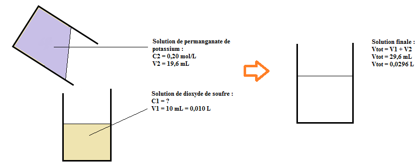 tableau d\'avancement et calculs