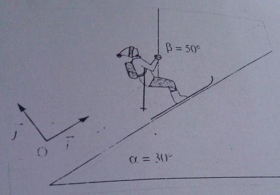 bilan et calcul des forces