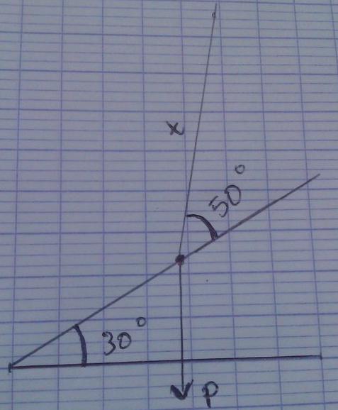 bilan et calcul des forces