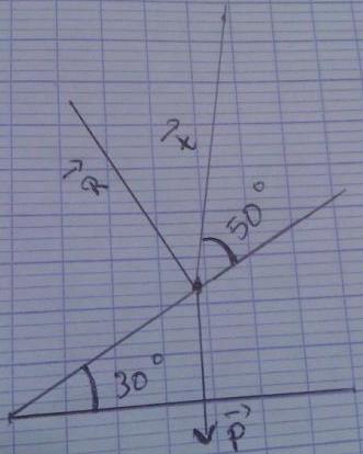 bilan et calcul des forces