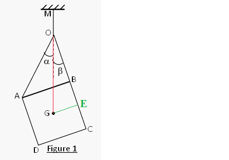 Calcul des angles