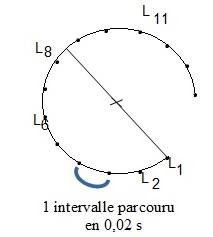 Generalites sur le mouvement