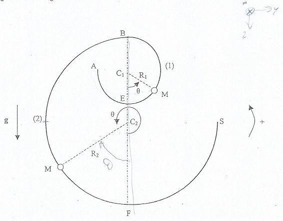 Problme : Mouvement d\'un anneau sur une piste circulaire