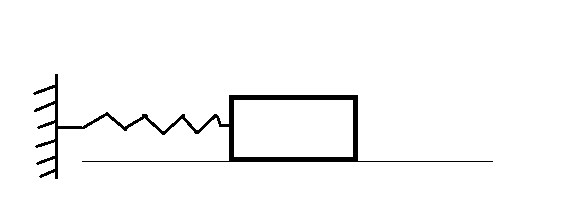 DM de physique