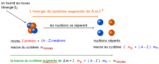 E=mc