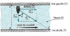 Mouvement relatif