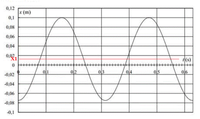 Oscillateur non amorti 