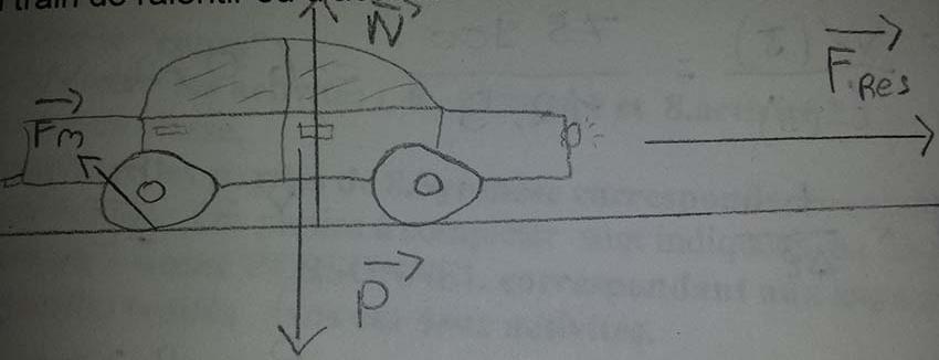 Exercice acclration