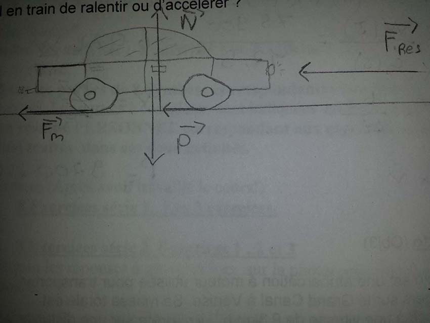 Exercice acclration