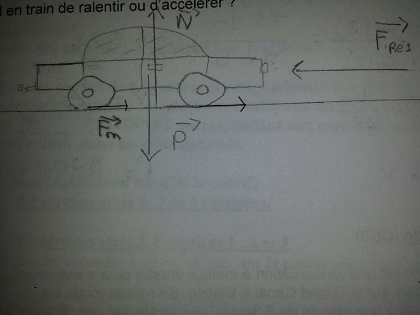 Exercice acclration