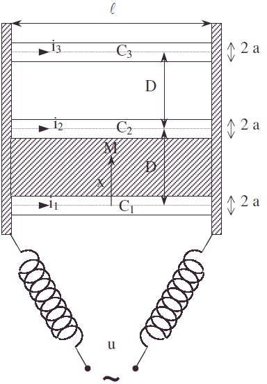 Induction : Effet pelliculaire