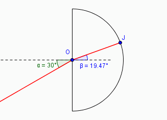 indice de rfraction