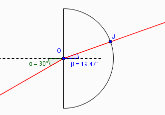 indice de rfraction