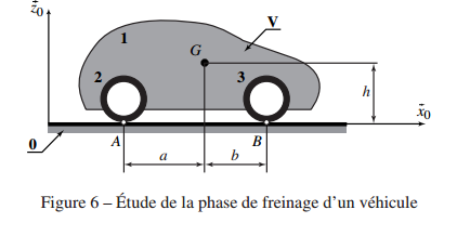 Mcanique