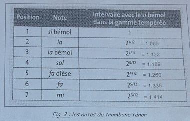 trombone  coulisse et justesse de jeu
