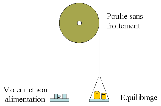 vecteurs et normes