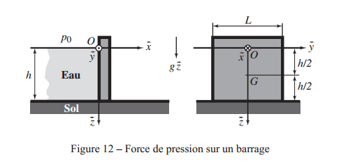 Statique