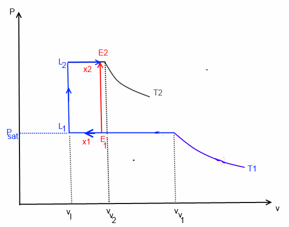 Thermodynamique et le mercure.