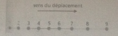 Mcanique