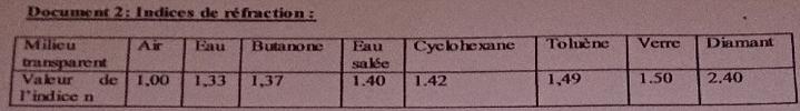 exercice physique-chimie.