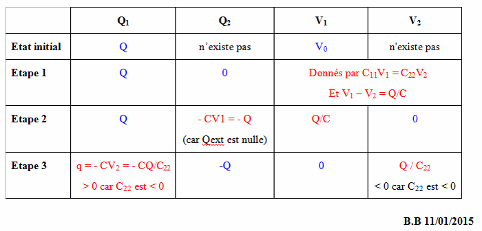 Conducteur  l\'quilibre