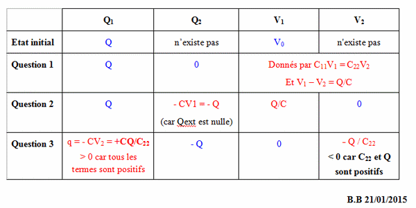 conducteur  l\'quilibre