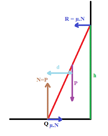 forces et statique