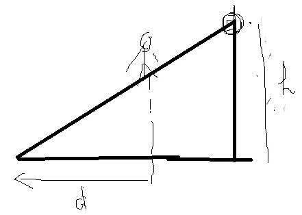 forces et statique