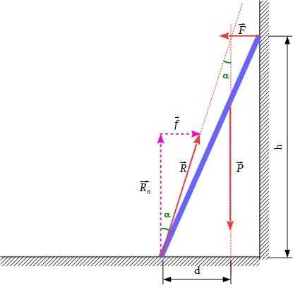 forces et statique