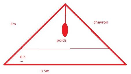 forces et statique