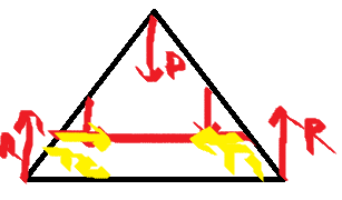 forces et statique