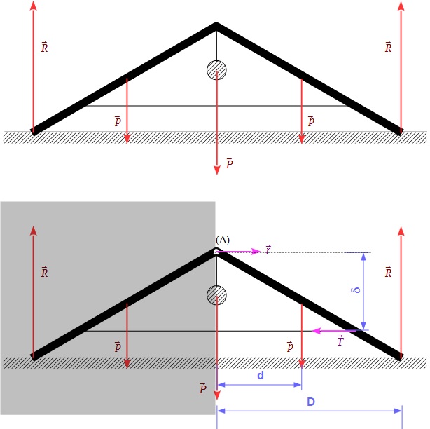 forces et statique