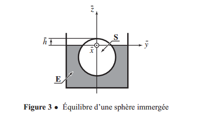 Hydrostatique