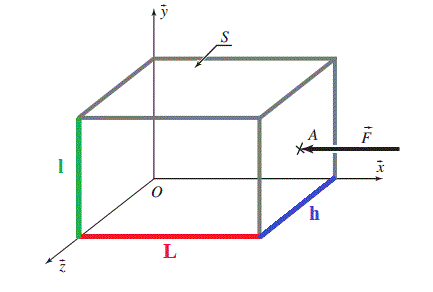 Statique