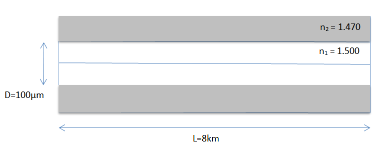 DM fibre optique