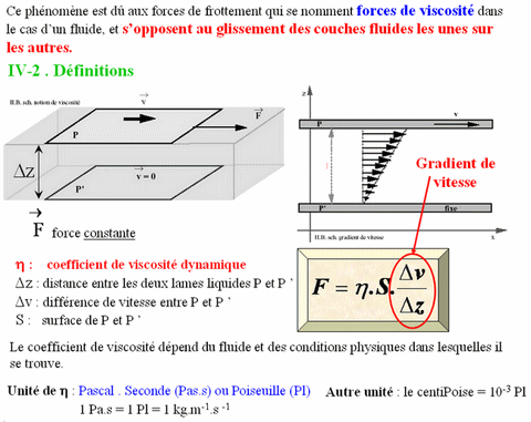 gradient de vitesse