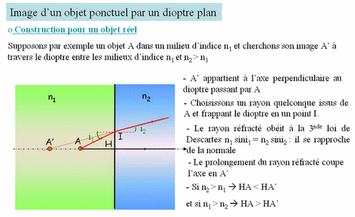 Profondeur apparente d\'une piscine