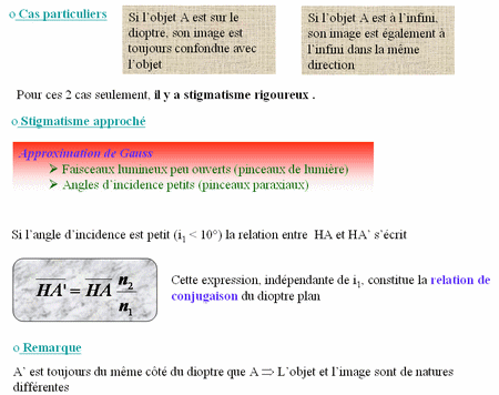 Profondeur apparente d\'une piscine