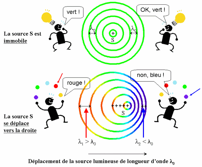 effet doppler terminale s