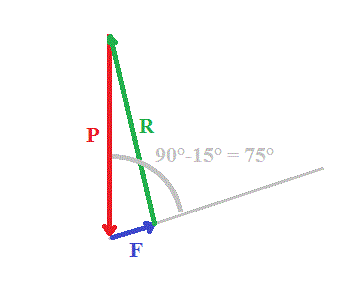 Caractristiques de la raction du support
