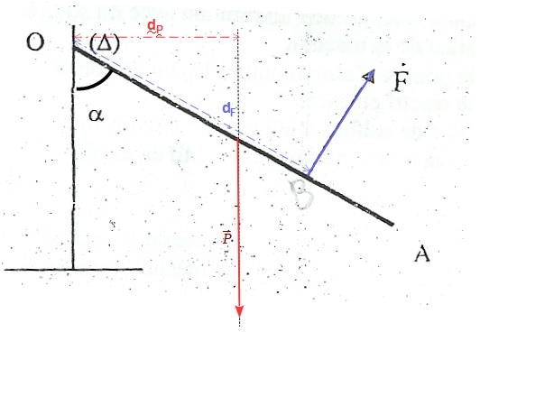 Caractristiques de la raction du support