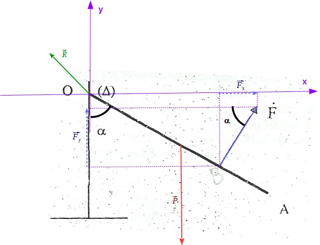 Caractristiques de la raction du support