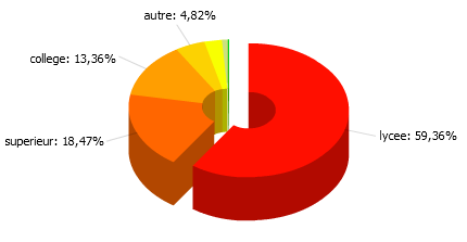 Le suprieur