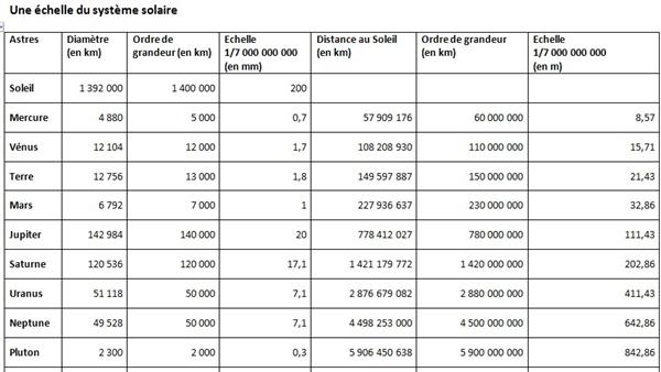 systeme solaire sur 2 feuille a4 