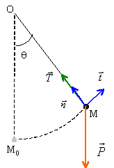 vecteur acceleration
