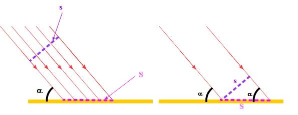 Angle d\'nergie 