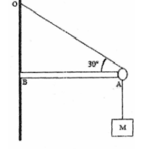 Equilibre d\'un solide soumis  des forces non parallle