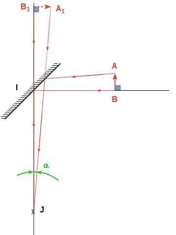 Optique - expression de l\'angle 